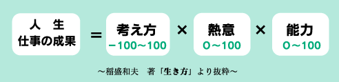 ｢人生 仕事の成果」＝「考え方-100～100」×「熱意0～100」×「能力0～100」～稲盛和夫 著「生き方」より抜粋～